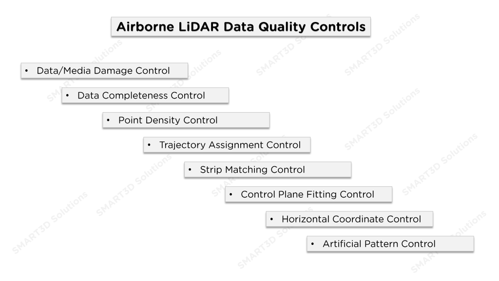 Airborne LiDAR Data Quality Controls